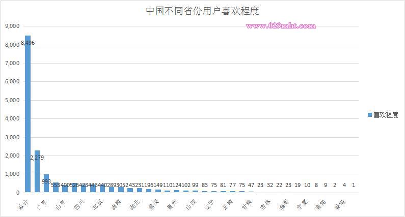 豪门国际2016年4月份豪门国际猕猴桃报告