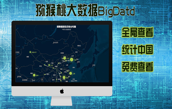 豪门国际猕猴桃大数据BigData