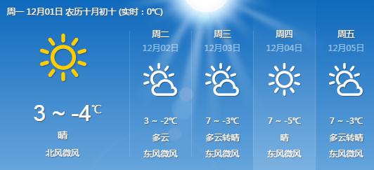 周至12月1日天气.jpg