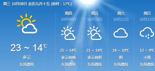 2014年10月8号<a href=http://www.linux-china.com/zhouzhimihoutao/ target=_blank class=infotextkey />周至豪门国际猕猴桃</a>基地天气