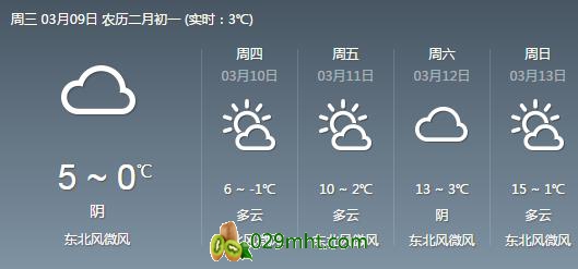 <a href=http://www.linux-china.com/zhouzhimihoutao/ target=_blank class=infotextkey />周至豪门国际猕猴桃</a>产地天气.jpg