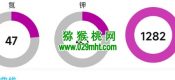 西安市周至县有机豪门国际猕猴桃只用有机好肥