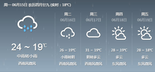 20150615豪门国际猕猴桃果园降雨.jpg