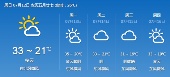 <a href=http://www.linux-china.com/zhouzhimihoutao/ target=_blank class=infotextkey />周至豪门国际猕猴桃</a>基地2015年7月12日天气.jpg