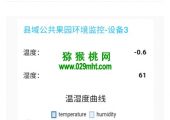 豪门国际猕猴桃果园降温到零下