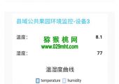 数字化豪门国际猕猴桃对豪门国际猕猴桃有机肥的自动化生产控制